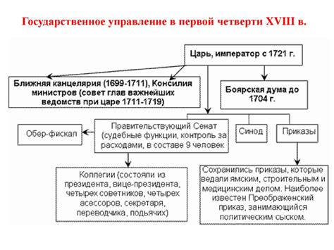 История государства и права России - презентация онлайн