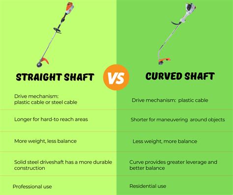 String Trimmers Straight Shaft Vs Curved Shaft Weingartz