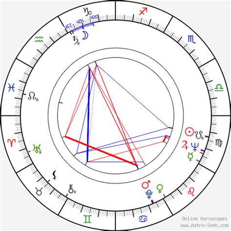 Birth Chart Of Yasuo Yamada Jasuo Jamada Astrology Horoscope