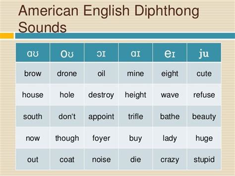 What is diphthongs in english - vsevirgin