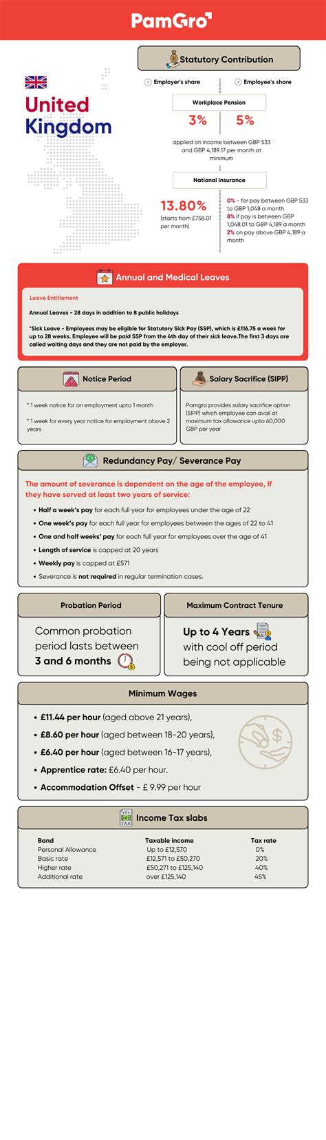 calculator for take home pay 7