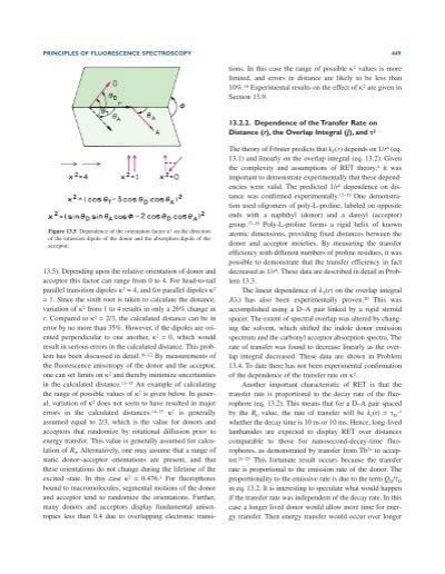 PRINCIPLES OF FLUORESCENC