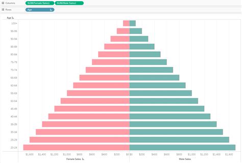 Tableau Flip Bar Chart Alistairrojda