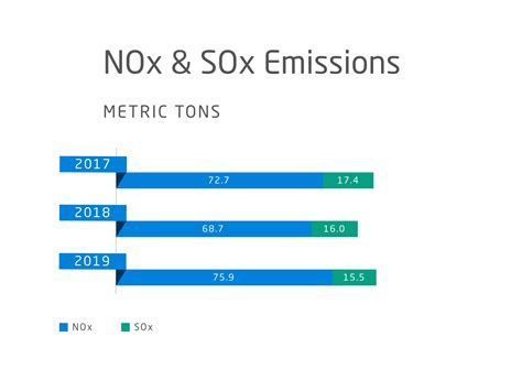 Energy and Emissions - Axalta Sustainability Report 2018-2019