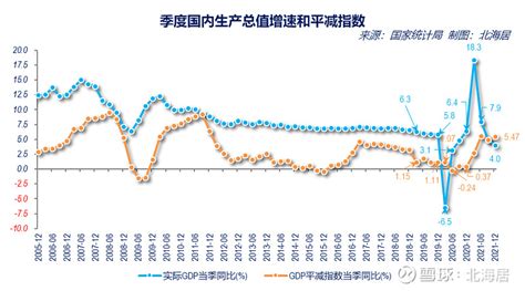 【数据】2021年中国分季度分行业gdp核算初步数据 国家统计局1月18日发布的季度gdp分行业初步核算数据显示，2021年，中国gdp初步