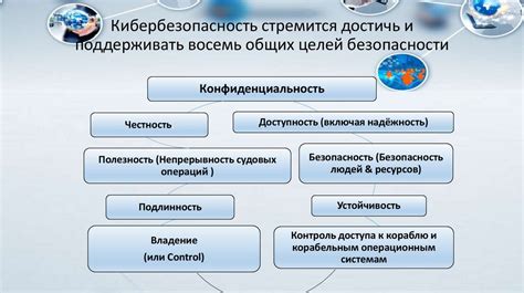 Информационная безопасность. Атрибуты кибербезопасности. Лекция 2 ...