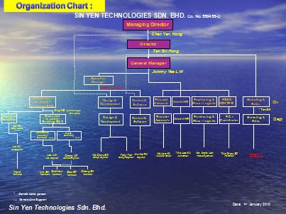 sin yen technologies sdn bhd penang company profile background