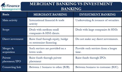 merchant banking  investment banking      efm