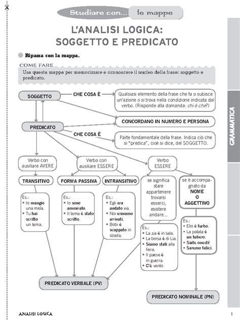 La Mappa Mentale Dell'analisi Logica A Colori PDF, 50% OFF