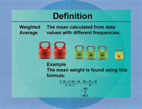 Definition Measures Of Central Tendency Weighted Average Media4Math