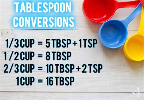 How Many Tablespoons In A Cup? (1/3 1/2 2/3) | KitchenSanity