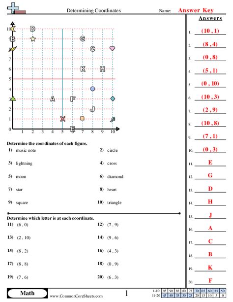 Ordered Pairs Worksheet