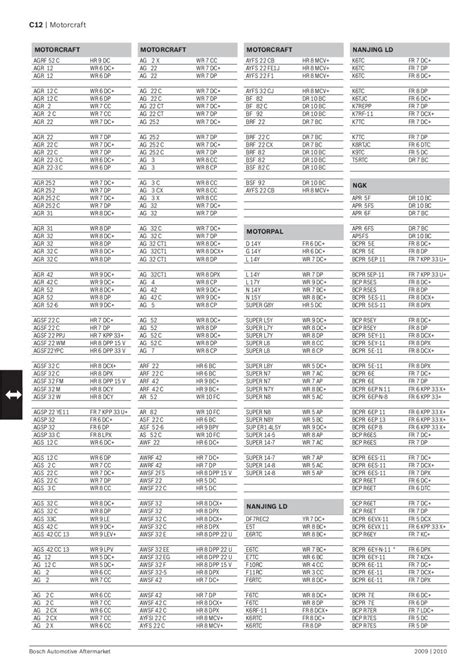 Cross Reference Chart Cross Reference Chart Ac Delco 44 Off