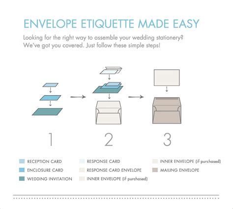 Etiquette experts are debating how to sign an envelope now 27