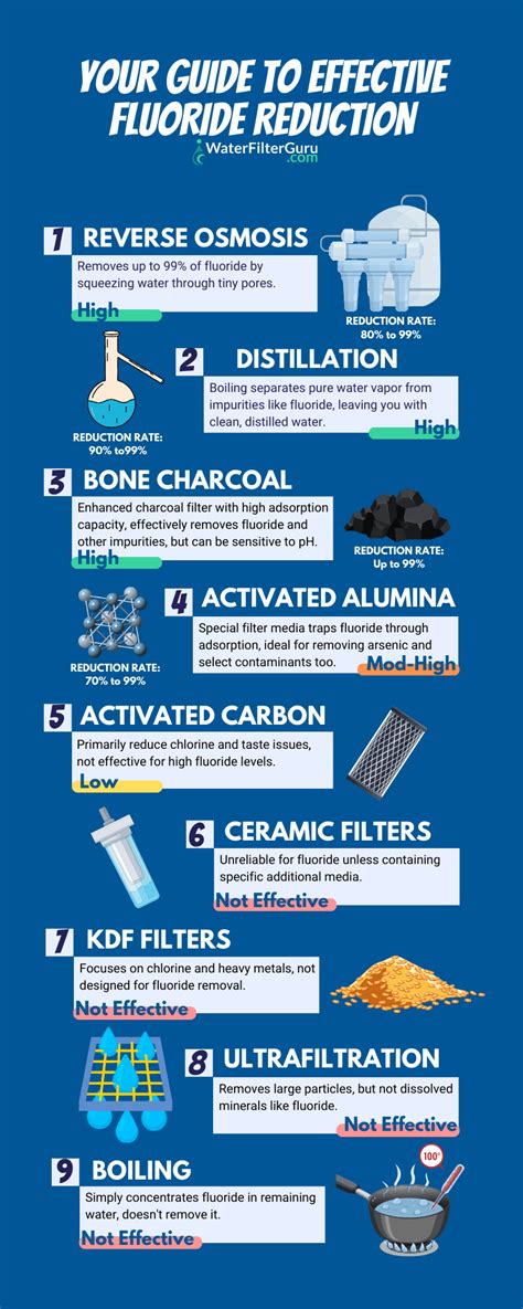 How to Remove Fluoride from Water: 4 Effective Methods
