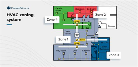 guide  hvac zoning systems furnacepricesca