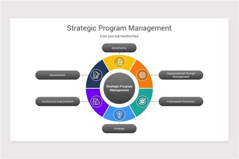 Program Management Powerpoint Template Nulivo Market