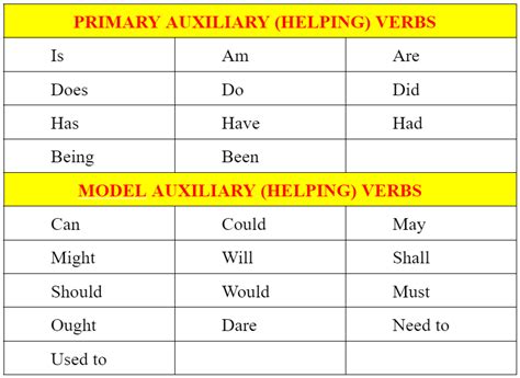 Helping Verbs List With Hindi Meaning And Examples Jija Ja