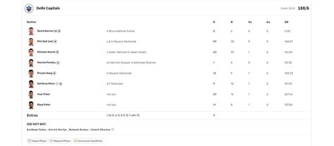 happened   time dc played  srh exploring delhi