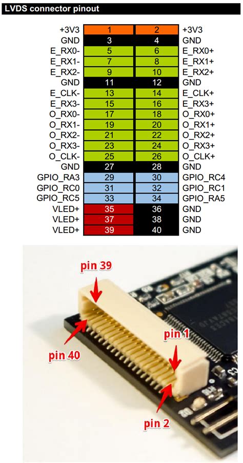 Lvds Interface Pins | med.tu.ac.th