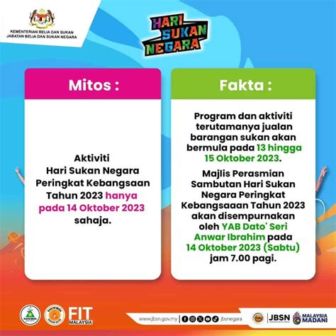 Hari Sukan Negara 2023 Peringkat Negeri And Kebangsaan
