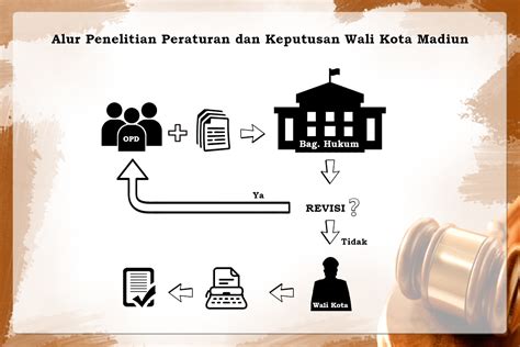 Peraturan Dan Keputusan Wali Kota Bagian Hukum Sekretariat Daerah
