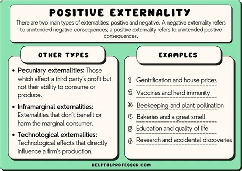 positive externality examples