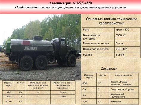 Объем бака урал 4320: Объем бака Урал 4320 — Строительная большегрузная ...