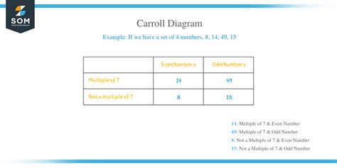 Carroll diagram