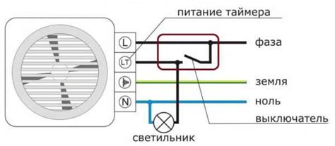 Вытяжной наружный вентилятор – Вентиляторы для вытяжки канальные ...