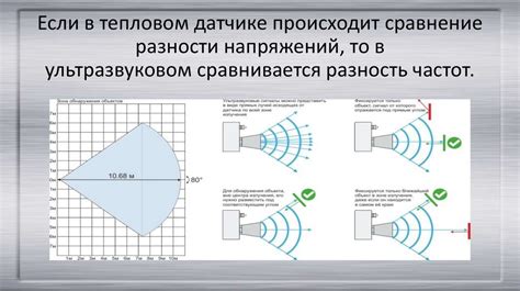 Ультразвуковые датчики движения - презентация онлайн