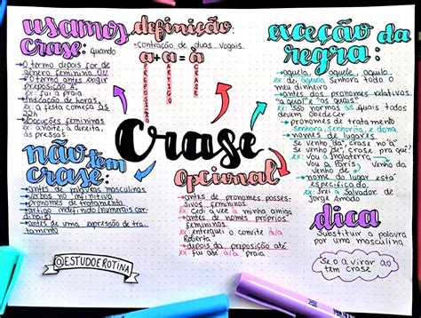 Uso Da Crase Mapa Mental Mapas Mentais Portugues Para Concurso