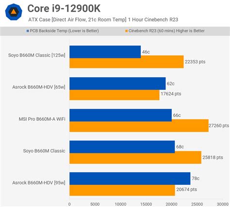 PSA: Don't Buy This Asrock Motherboard | TechSpot