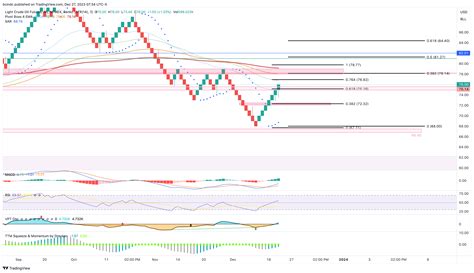 NYMEX CL1 Chart Image By Bcindc TradingView