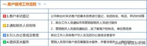 市場營銷丨客戶關係精細化管理流程思維腦圖分享 每日頭條