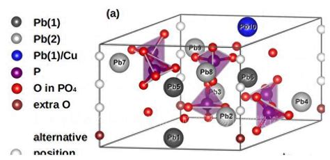 Undoped LK 99 Is A Paramagnetic Mott Insulator And Doping May Lead To