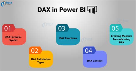 DAX In Power BI Functions You Need To Be Aware Of DataFlair