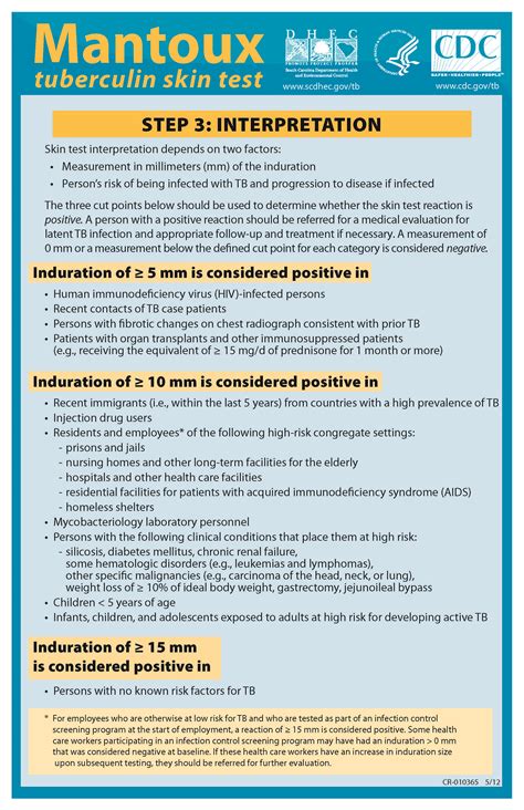 Tuberculosis Resources For Health Care Professionals Scdhec