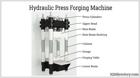 Forging What Is It How Does It Work Types Of Uses