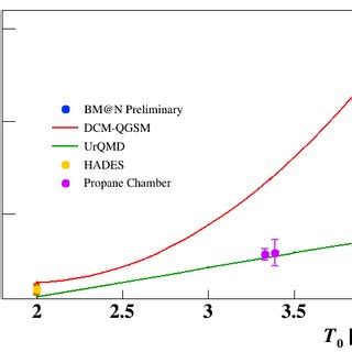 Invariant mass spectrum of proton and π pairs reconstructed in