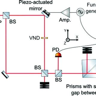 Diagram of the experimental setup A near infrared laser λ 795 nm