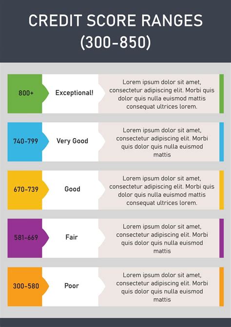credit score ranges design template  vector art  vecteezy