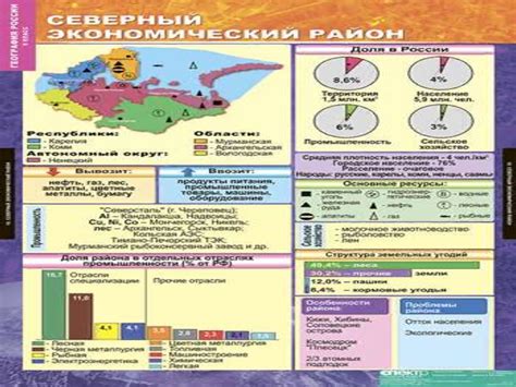 Специализация экономических районов России - презентация онлайн