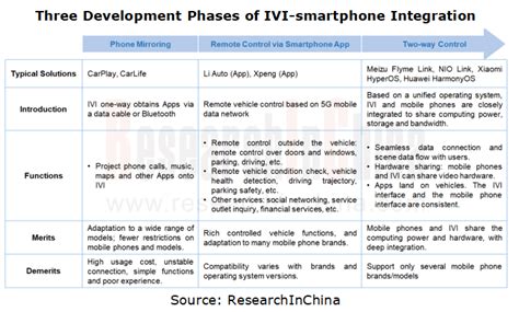 OEMs’ Next-generation In-vehicle Infotainment System Trends 2024 ...