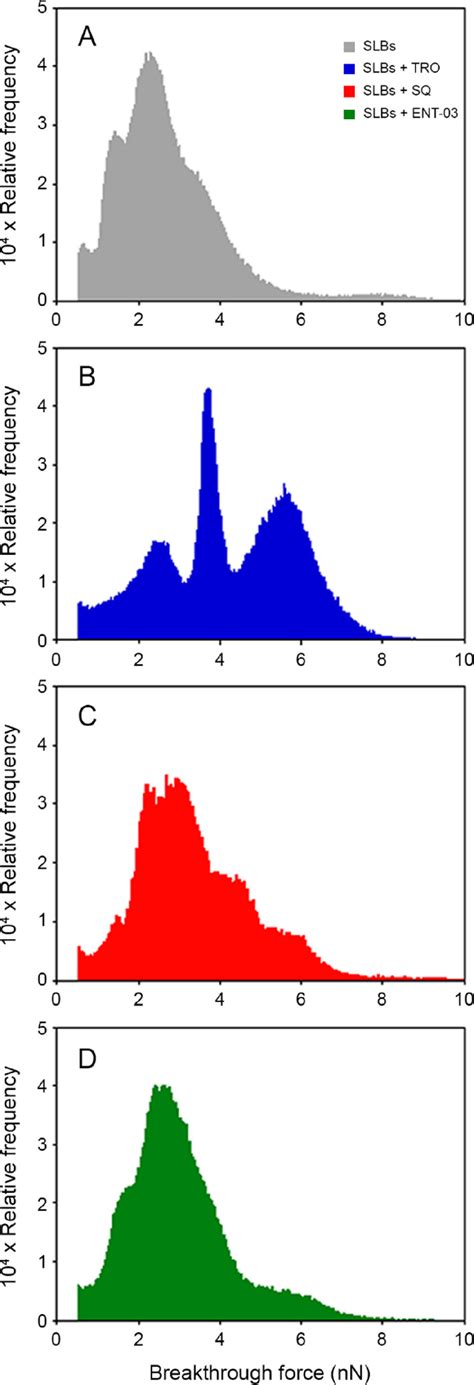 Quantitative Attribution Of The Protective Effects Of Aminosterols