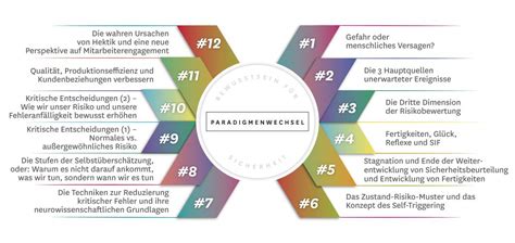 Paradigmenwechsel Safestart