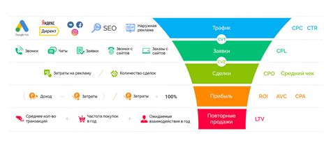 Что такое сквозная аналитика? Как работает и как настроить сквозную ...