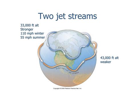 Ppt Global Atmospheric Circulation Powerpoint Presentation Free