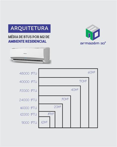 Quantos Metros Quadrados Um Ar Condicionado De 9000 Btus Refrigera
