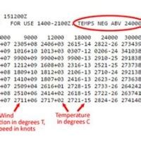 How To Read Winds And Temps Aloft Chart - Best Picture Of Chart ...